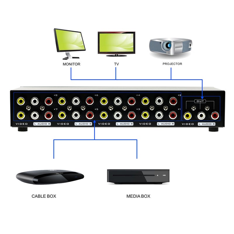 Optimal Shop 8-Way Composite Video Audio 3 RCA AV Switch Switcher Box Selector 8 in 1 Out 8x1 - Image 5